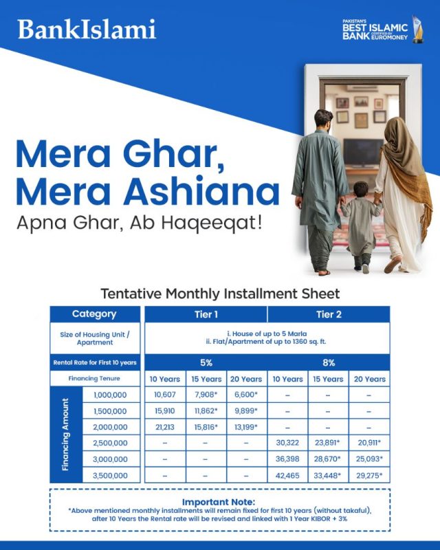 MGMA Table https://bankislami.com.pk/wp-content/uploads/2026/01/MGMA-Table-640x800.jpg